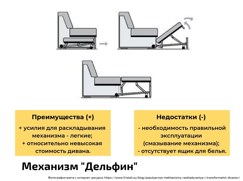Механизмы трансформации диванов, преимущества, особенности