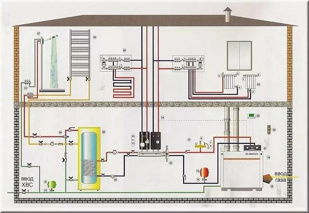 Газовое отопление в частном доме: схема, выбор оборудования, покупка котла