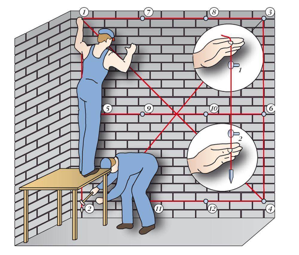 Штукатурка стен по маякам – простой способ выравнивания поверхности стен