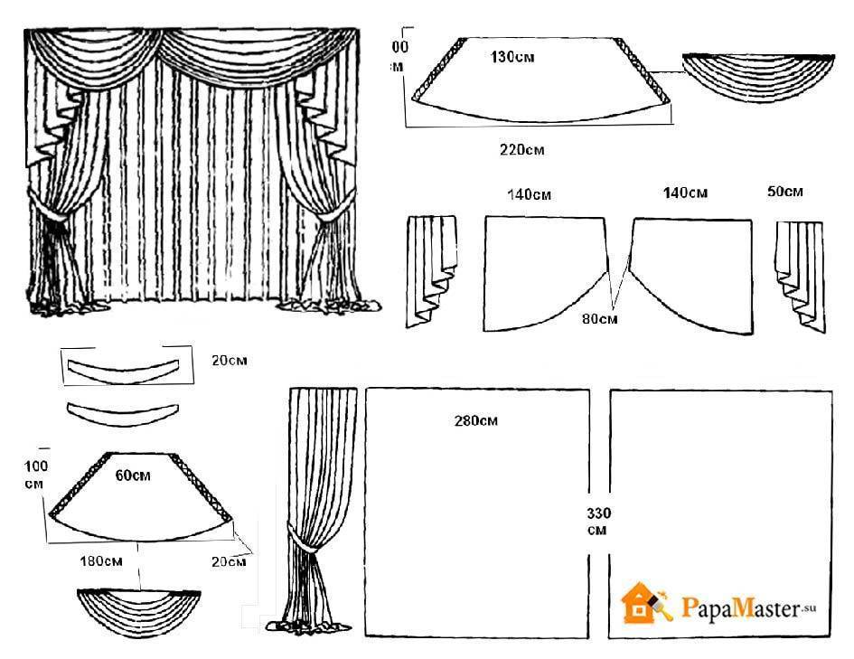 Как сделать ажурный ламбрекен своими руками: выкройки, советы по пошиву :: syl.ru