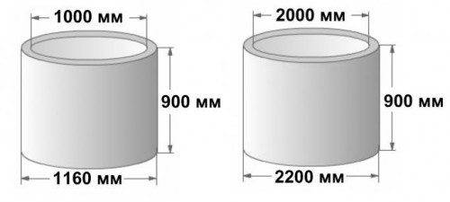 Сколько весит бетонное кольцо диаметр 1 метр