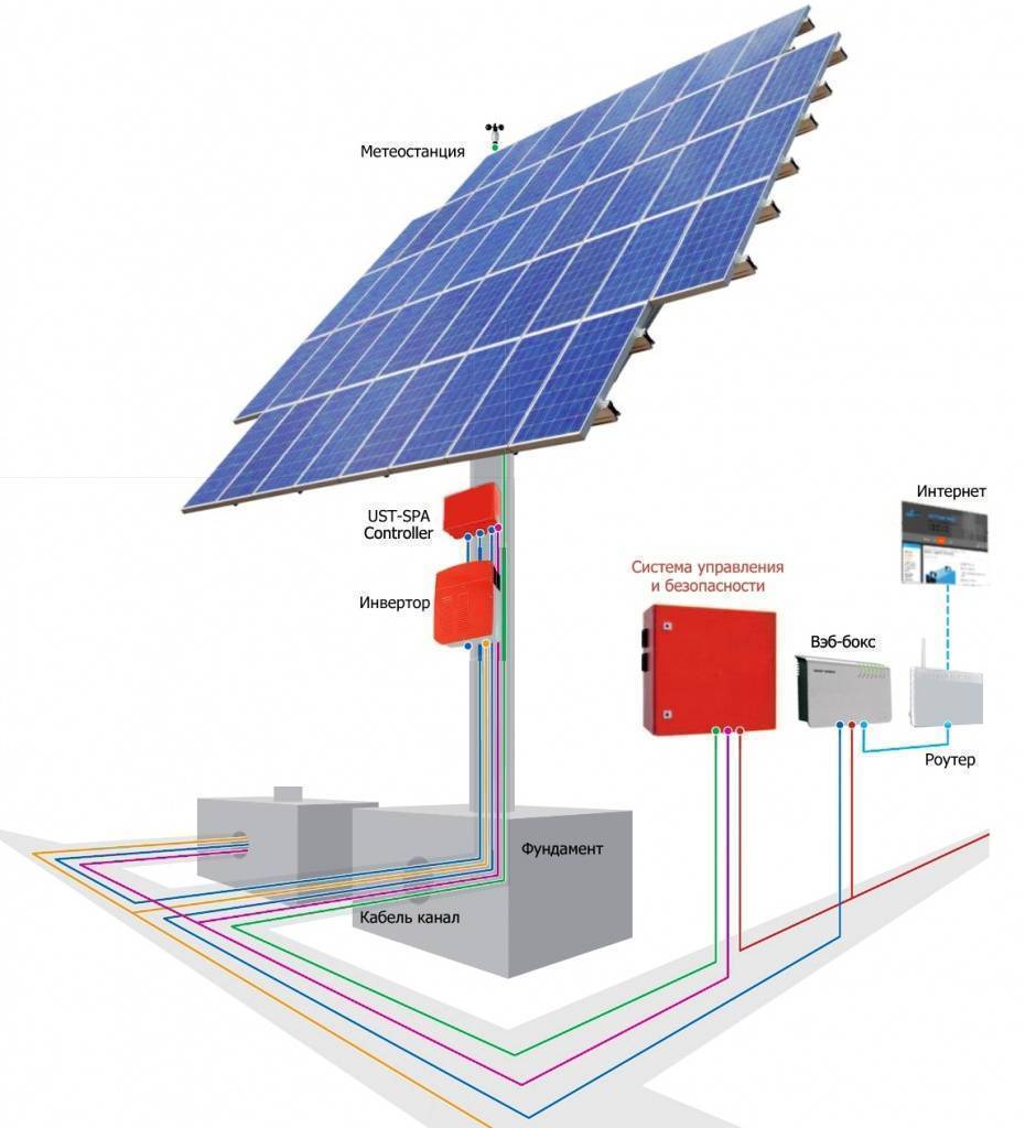 Солнечная батарея своими руками: как сделать солнечную батарею в домашних условиях + видео