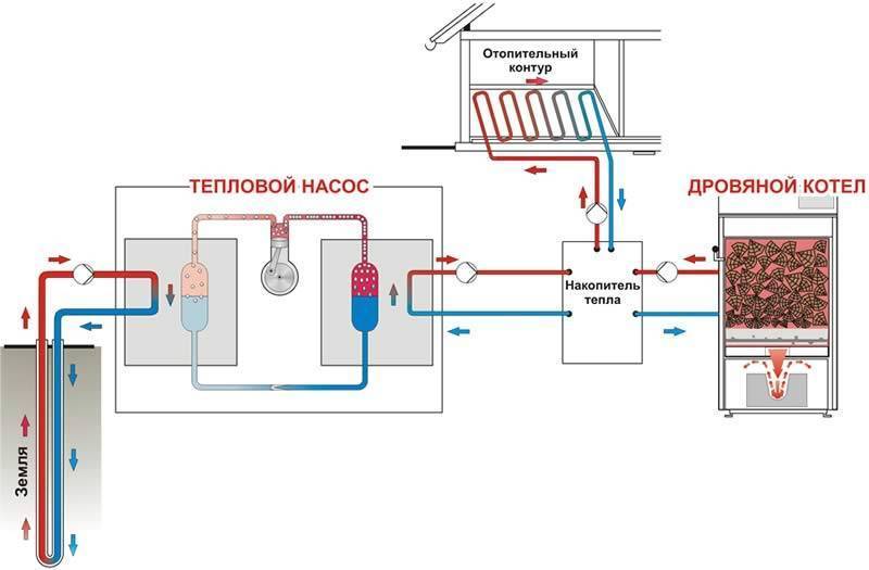 Тепловой насос своими руками: принцип работы и рабочие варианты - как сделать для отопления дома из кондиционера и холодильника