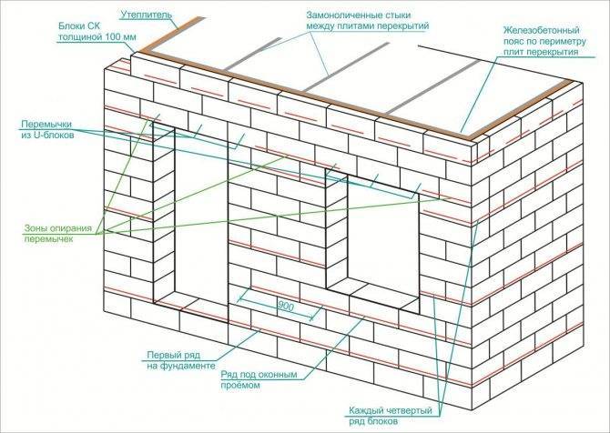 Строительные калькуляторы: расчёт строительных материалов онлайн | perpendicular.pro