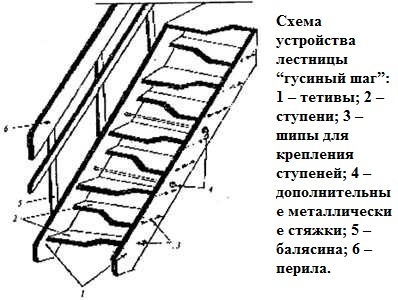Строительство лестницы «гусиный шаг». фото