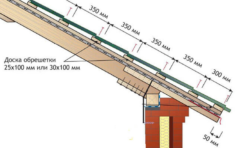 Укладка шифера на крышу несколькими способами по деревянной обрешетке и как правильно пилить шифер?
