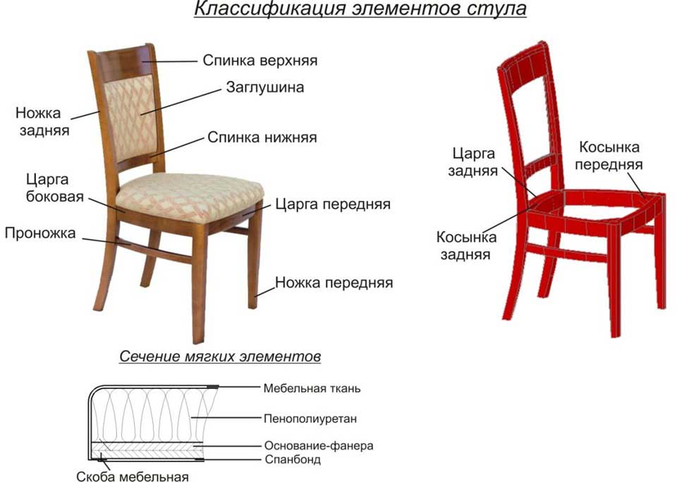 Гост 11016-93 стулья ученические. типы и функциональные размеры