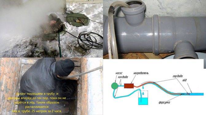 Как разморозить трубы водопровода в частном доме