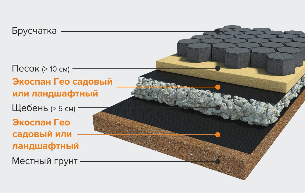 Как правильно положить тротуарную плитку на бетонное основание