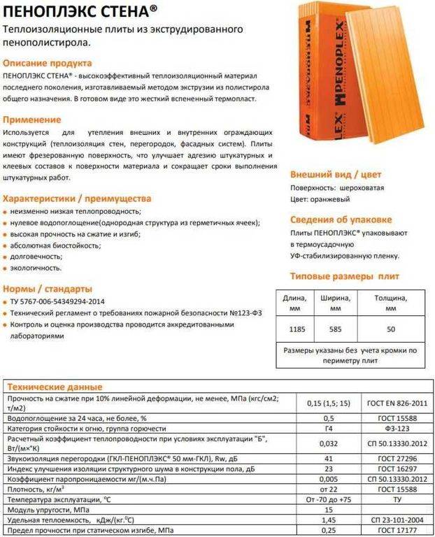 Размеры плит пеноплекса всех марок в зависимости от назначения - uteplenieplus.ru