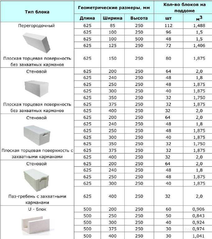 Газосиликатные блоки: плюсы и минусы, размеры, кладка   строительство домов и конструкций из пеноблоков