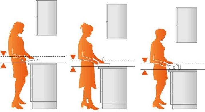 Размеры столешниц для кухни (60 фото): стандартные и нестандартные размеры кухонных столешниц (дсп, мдф, дерево, камень). длина, ширина, толщина