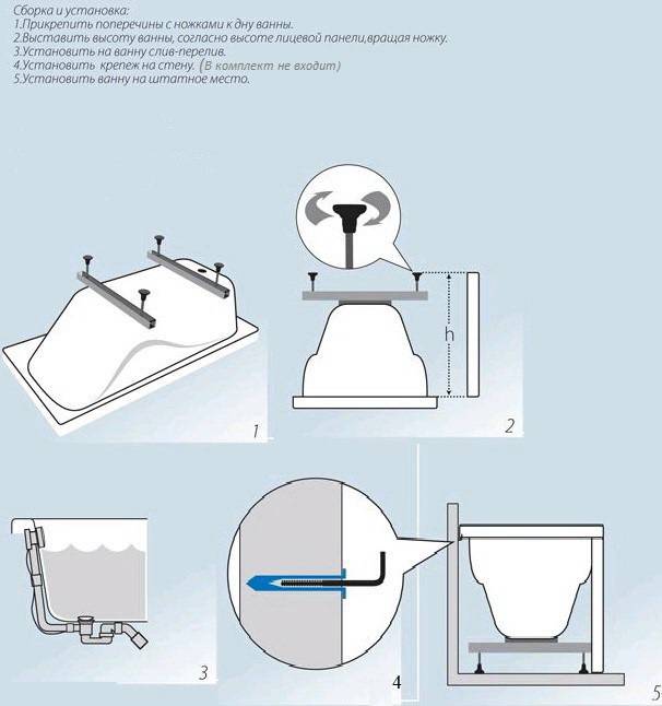 Установка экрана на акриловую ванну: способы крепления и снятия