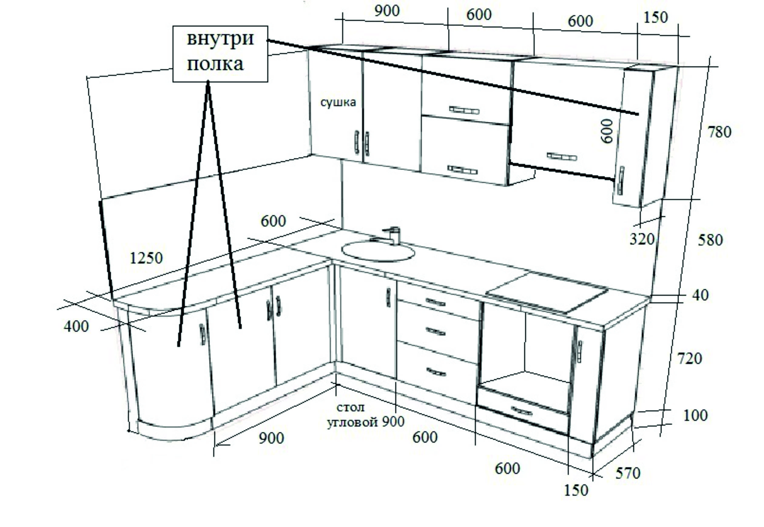 Стандартная высота столешницы на кухне от пола (4 примера с фото)
