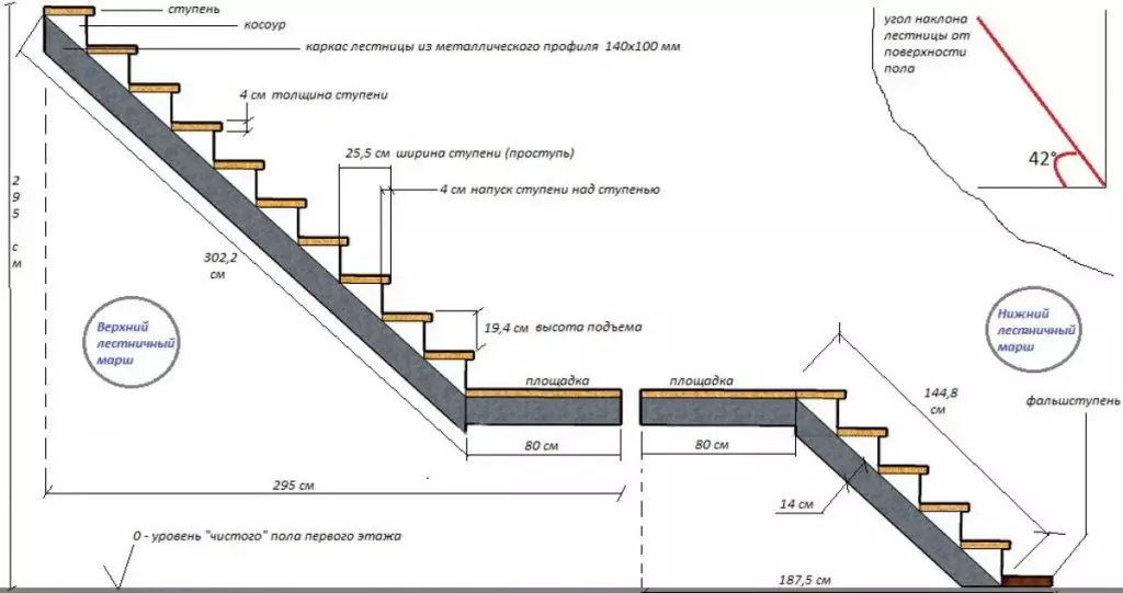Оптимальные размеры лестницы в частном доме: ширина и уклон