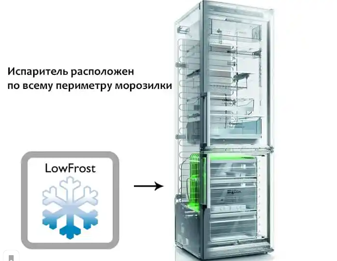 Разморозка холодильника с системой no frost: нужно ли это, как правильно сделать