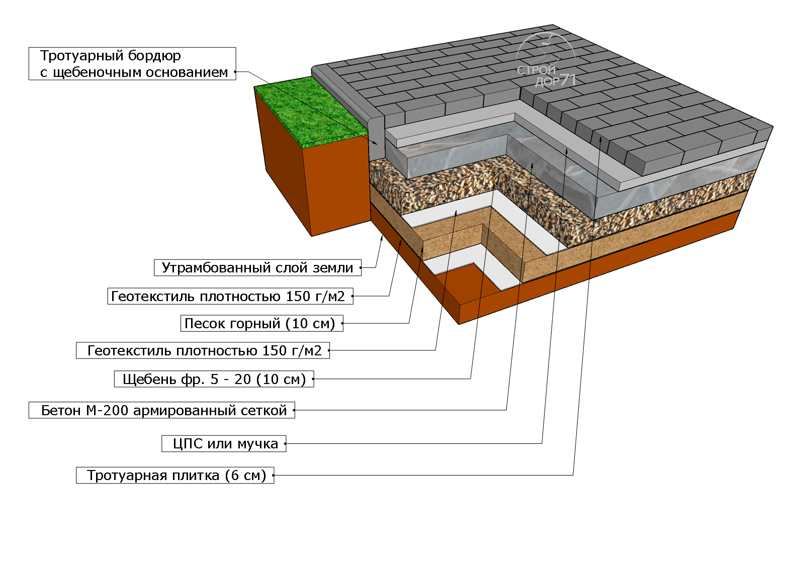 Как положить тротуарную плитку на бетонное основание