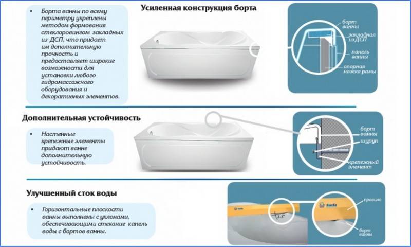 Какую ванну лучше выбрать: виды, преимущества и недостатки | ремонт и дизайн ванной комнаты