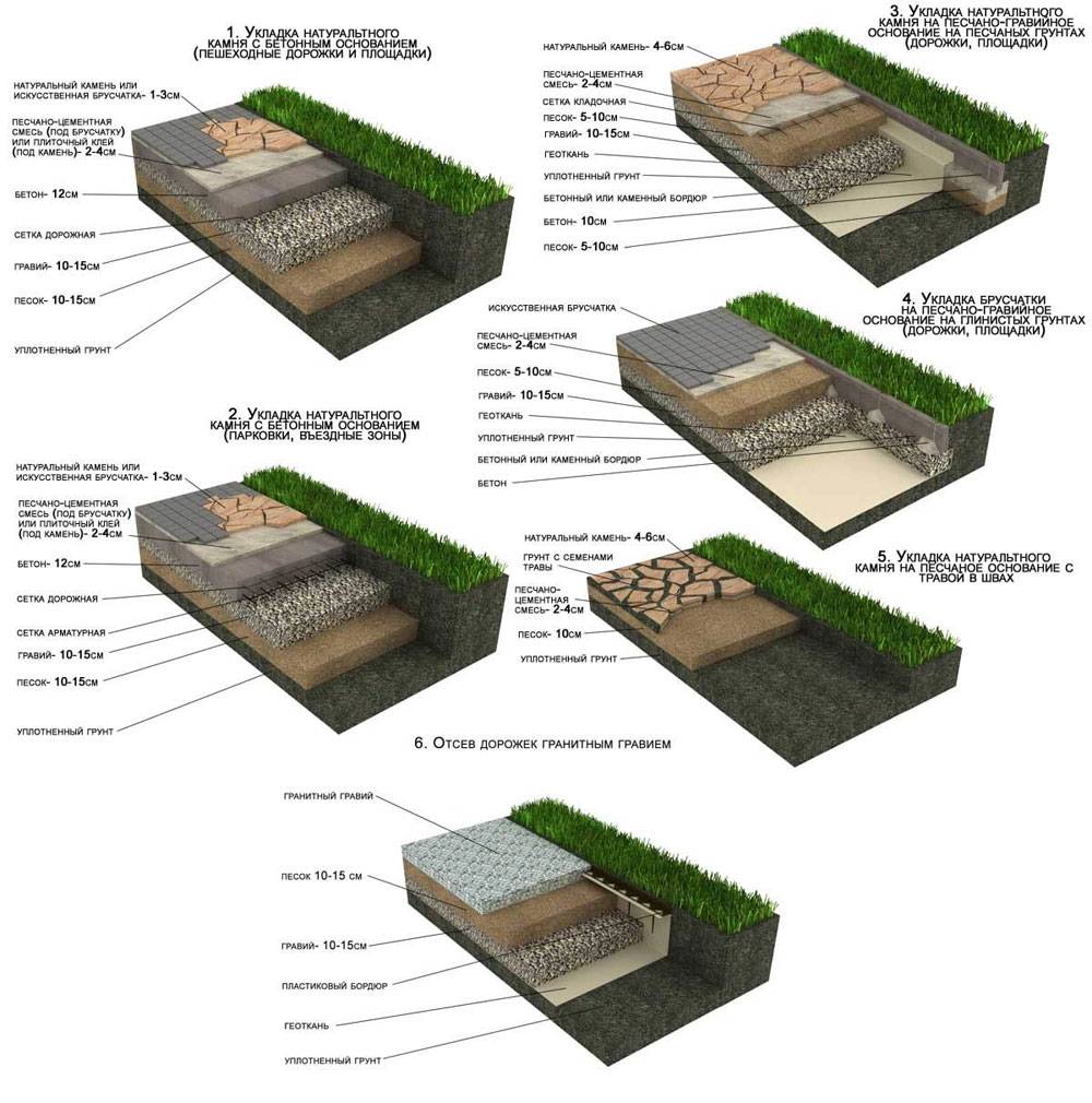 Садовые дорожки на даче: виды, устройство (80+ фото)+отзывы