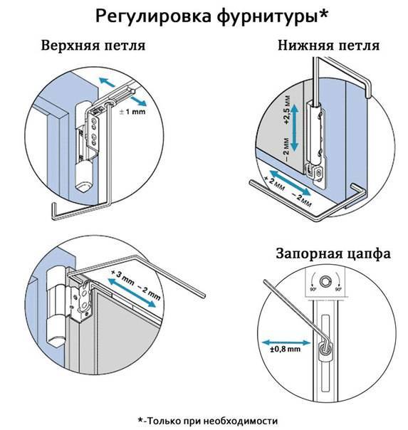 Регулировка пластиковых окон и дверей самостоятельно - инструкция по отладке прижима "зима-лето"