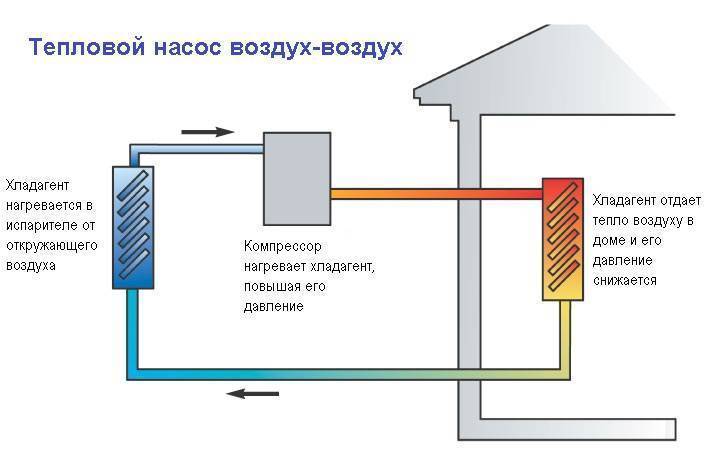 Отопление из старого холодильника – vashslesar.ru