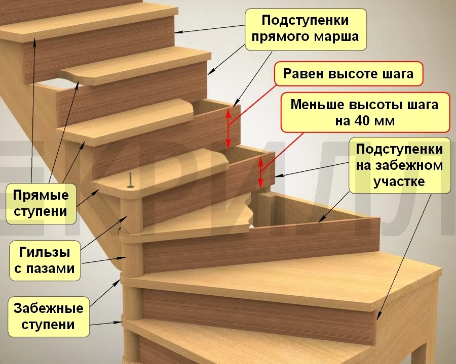 Облицовка бетонной лестницы деревом в частном доме