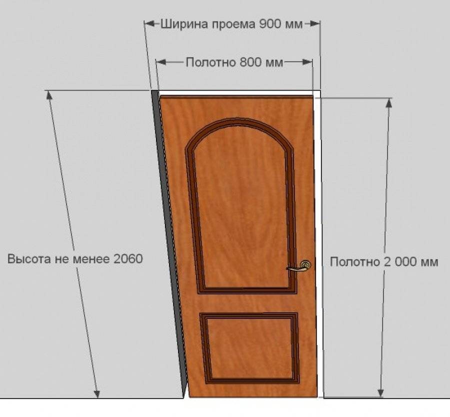 Как подобрать размер и ширину межкомнатных дверей в доме?