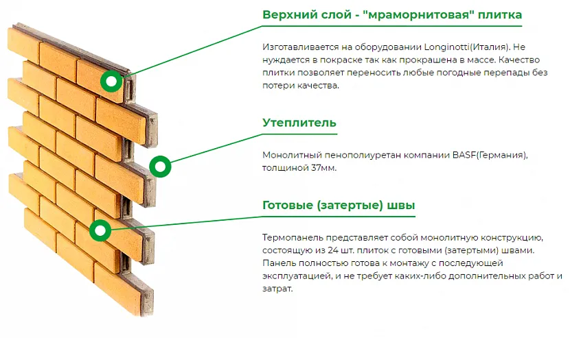 Какие бывают фасадные термопанели: что это такое, виды, характеристики