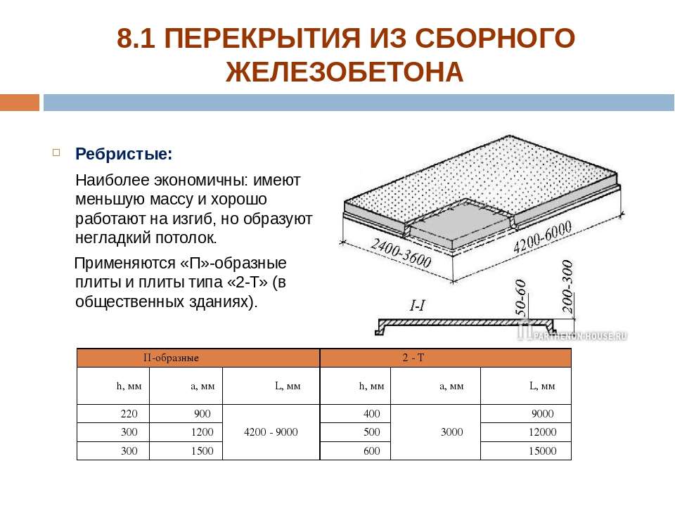 Размер пустотных плит перекрытия: конструкционные особенности, характеристики размера и веса, марки, расчёт максимально допустимой нагрузки