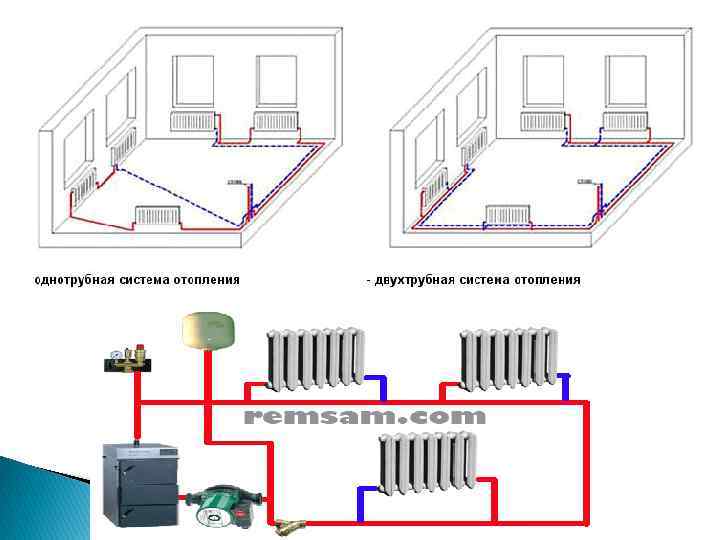 Однотрубная система отопления: виды, схема разводки и подключение