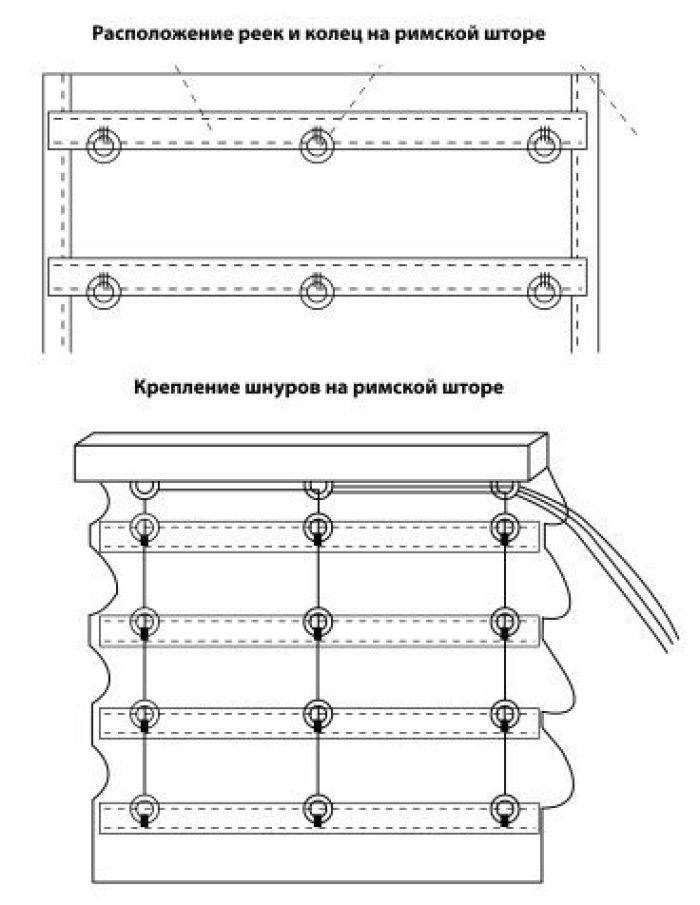 Как сшить римскую штору: инструкция, схемы, замеры и выкройка
