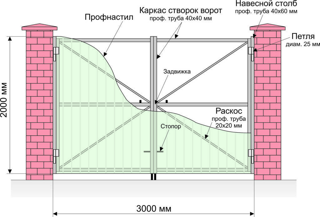 Как установить откатные ворота - 10 ошибок. инструкция и схема подключения автоматики.