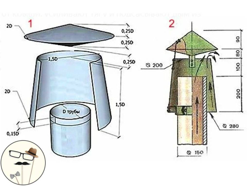 Дефлектор на дымоход: назначение, установка, разновидности, изготовление, размеры