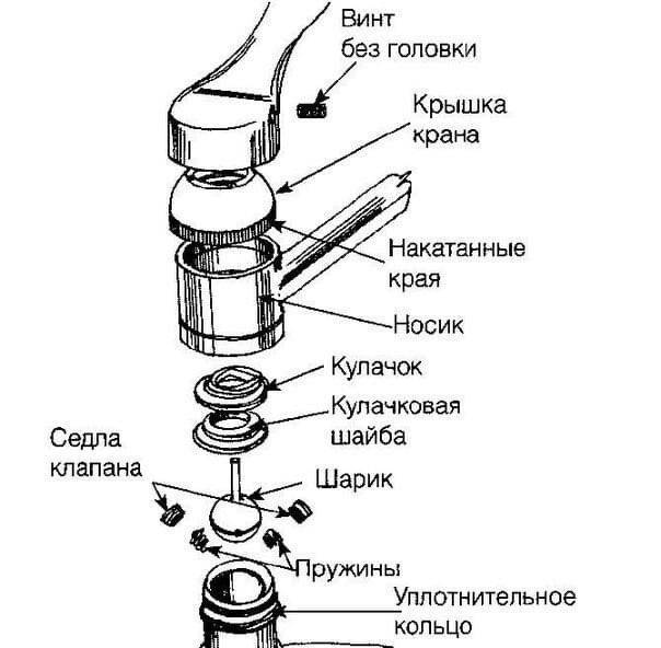 ✅ как разобрать смеситель фрап или ледеме 1052 - tksilver.ru