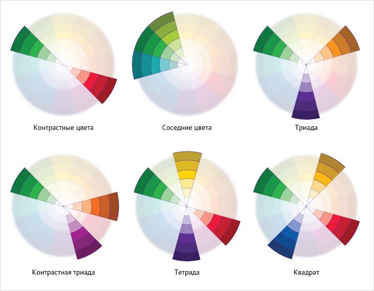 Принципы сочетания цветов в интерьере: теория и практика в 60 фото
