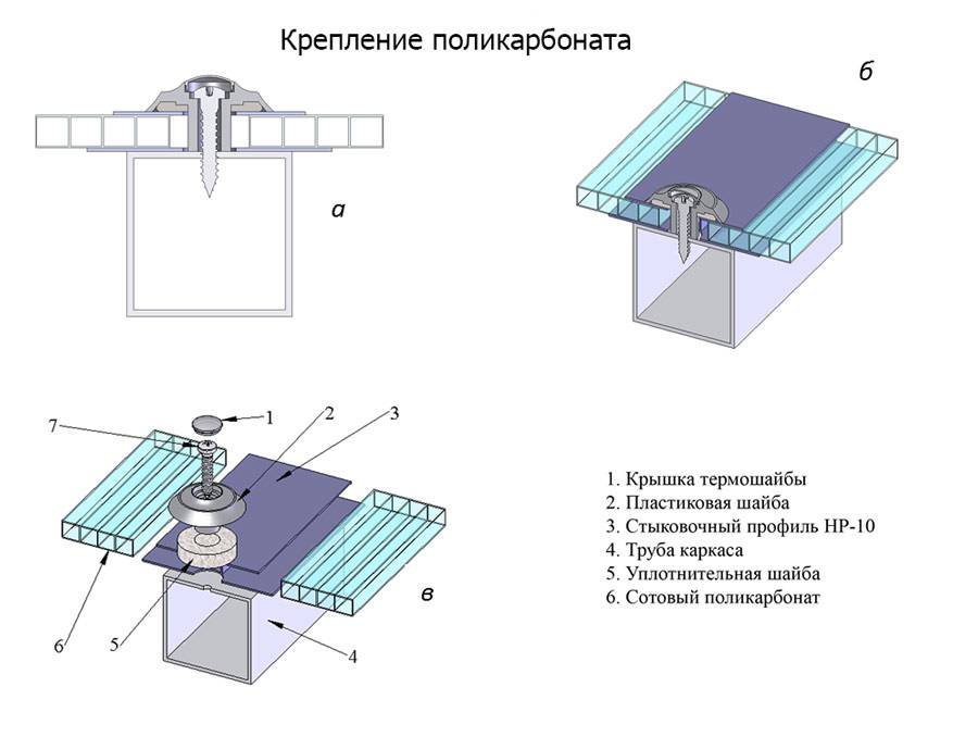 Крепление поликарбоната к металлическому каркасу: нормы, материалы