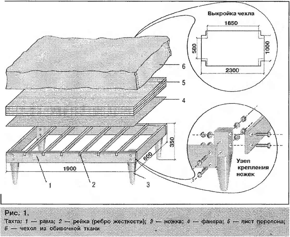 Угловой диван своими руками: как сделать его из подручных материалов по чертежам и схемам