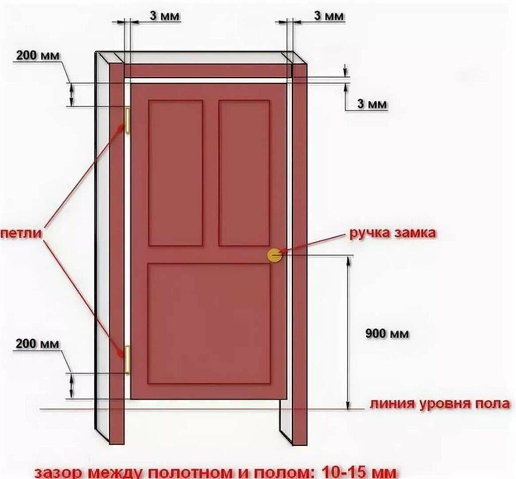 Установка межкомнатных дверей пошагово: фото, Видео