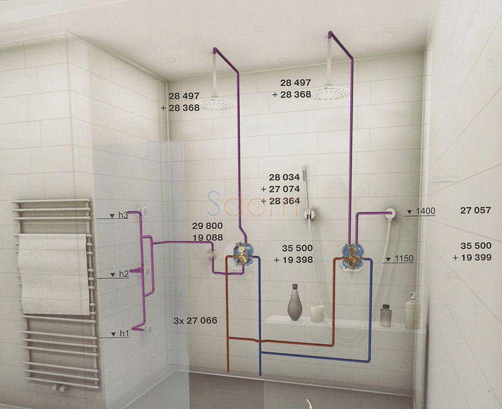 Как выбрать смеситель с душем для ванной комнаты: виды и монтаж