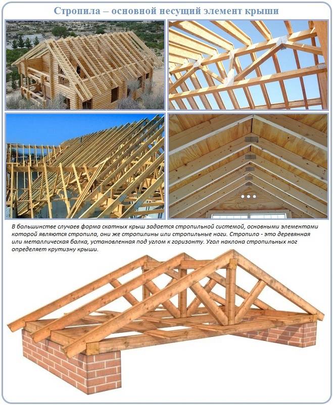 Стропильная система двускатной крыши своими руками: обзор конструкций висячего и наслонного типа