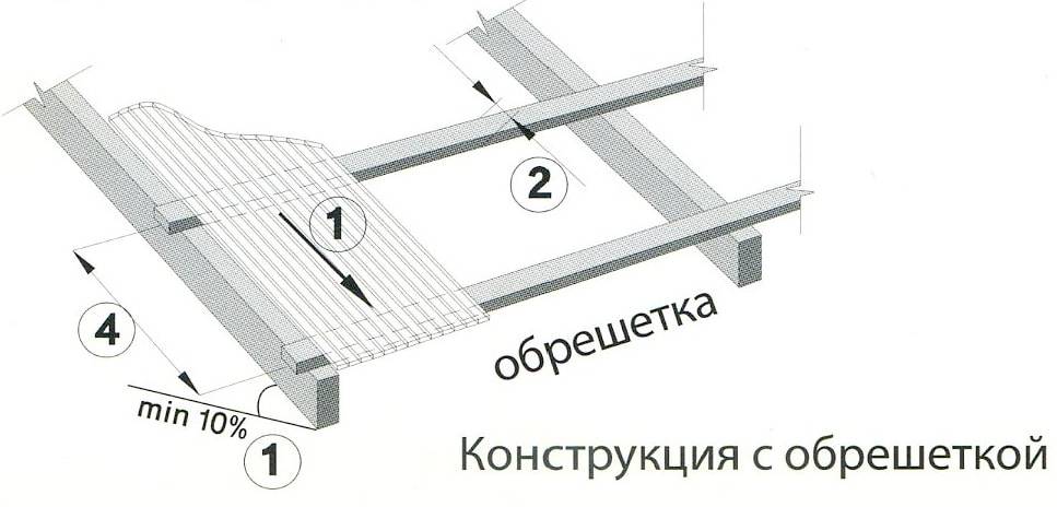 Инструкции по креплению поликарбоната к металлическому каркасу