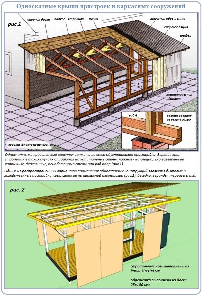 Пристройка к дому: с чего начать и как сделать пристрой к частному деревянному дому.