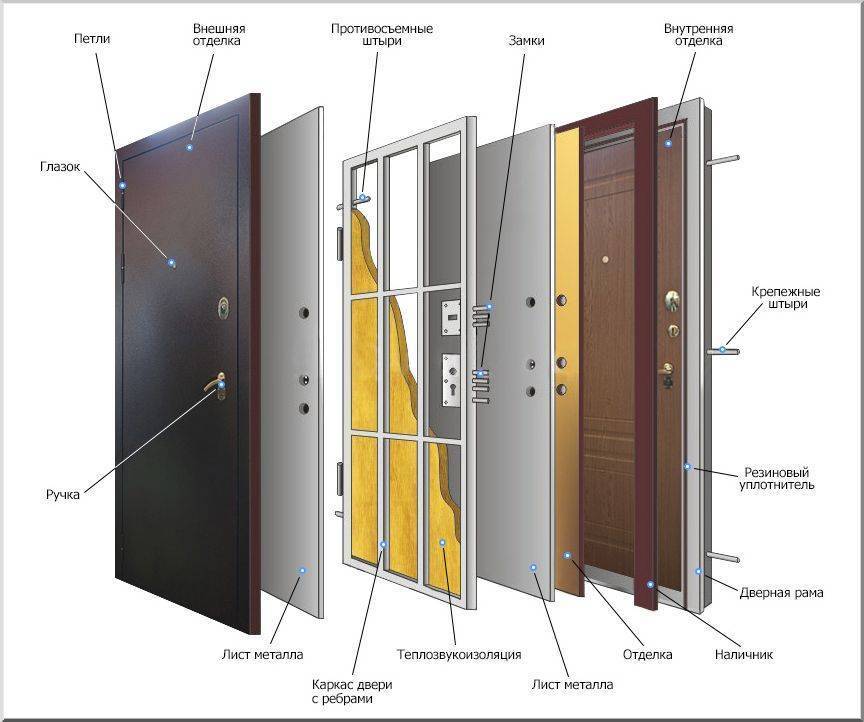 Комплексный подход к ремонту входной железной двери