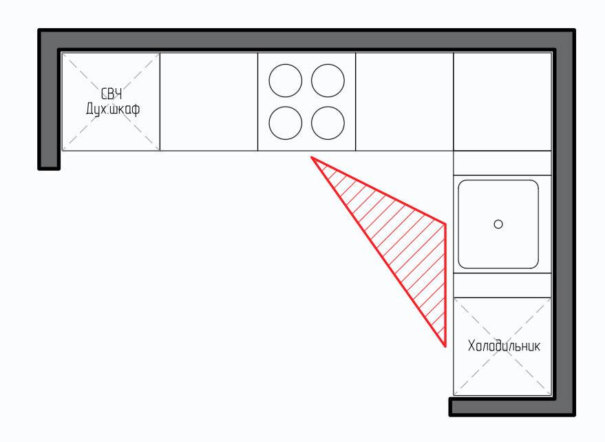 Планирование кухни. правило рабочего треугольника: холодильник-мойка-плита