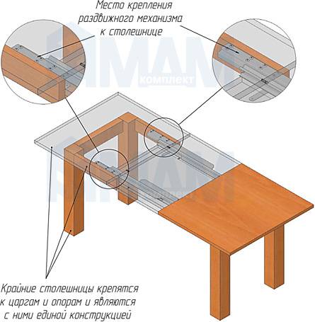 Способы крепления металлических ножек к столу. как изготовить стол своими руками