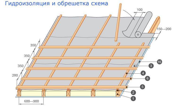 Укладка шифера на крышу 8-волнового своими руками: технология, схема, способы