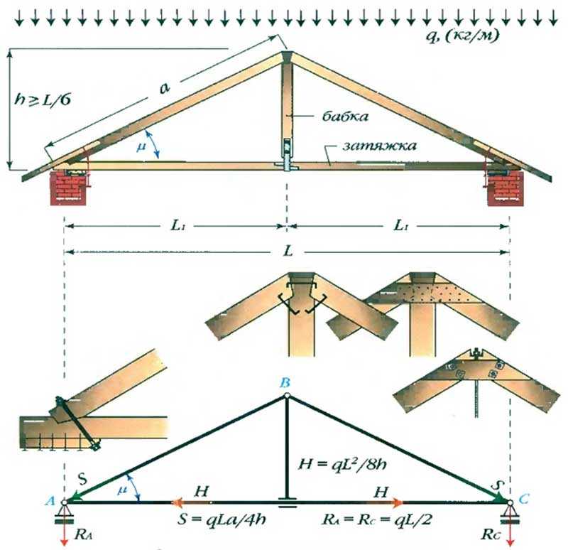 Как правильно изготовить стропила для двухскатной крыши своими руками, а так же их виды и способы усиления стропильной системы