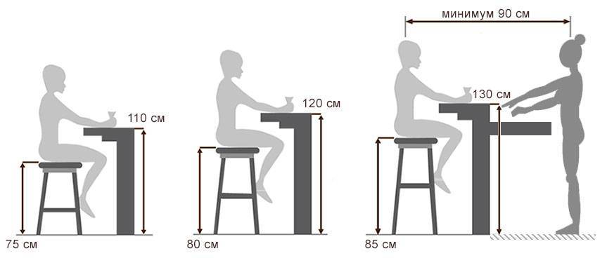 Высота барной стойки на кухне от пола: как установить своими руками, размеры