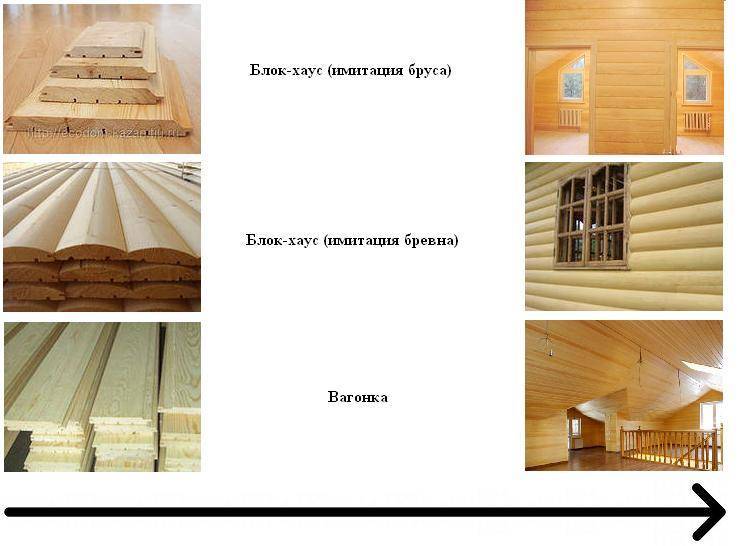 Какой дом лучше: каркасный или деревянный брус - какое решение для дома выбрать