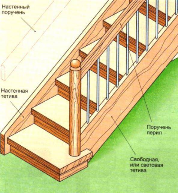 Как изготовить и установить ступени для лестниц из дерева